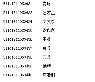 四川南充市2018年执业医师实践技能考试6月10日合格人员名单