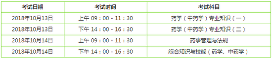 2018年执业药师考试顺序是怎样的？