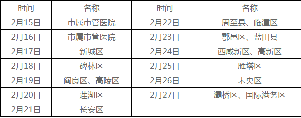 陕西西安市卫生计划生育委员会2019年医师资格考试报名公告