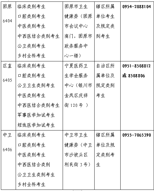 宁夏现场审核2