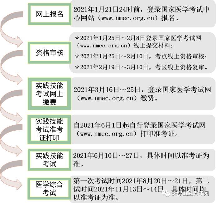 天津考试时间