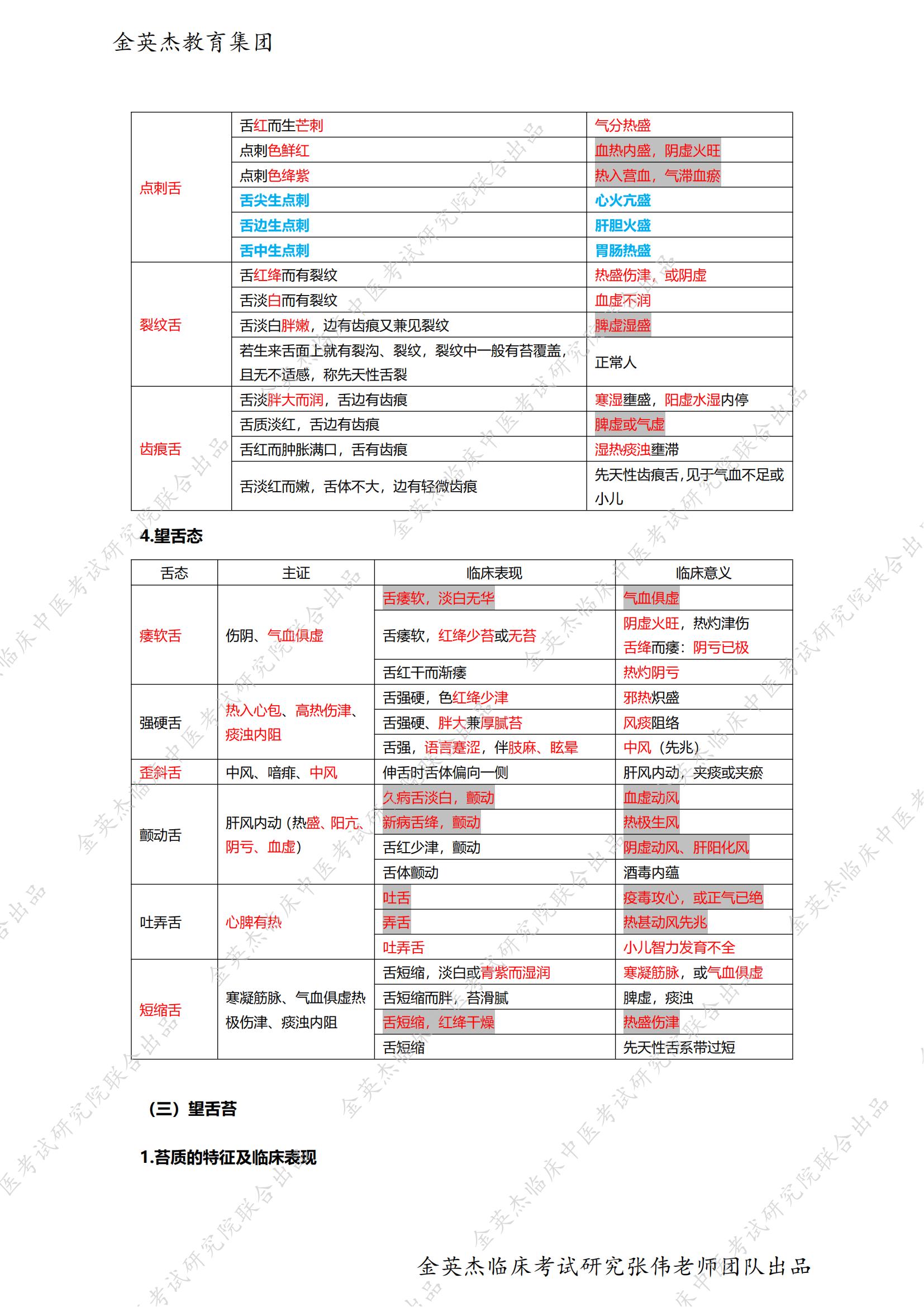 临床-中医学基础笔记(1)_15.jpg